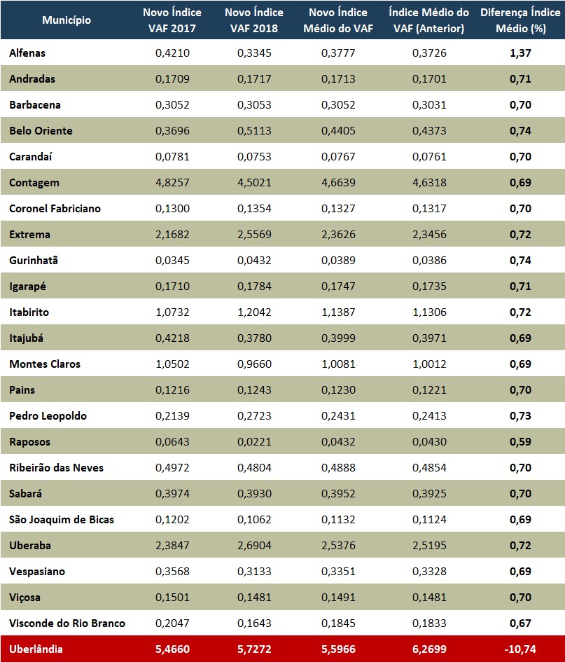 informe_005_novos_indices